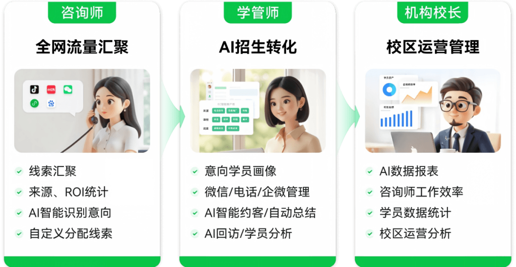 EC受邀出席2026世界教育者大会|用AI重构教培招生